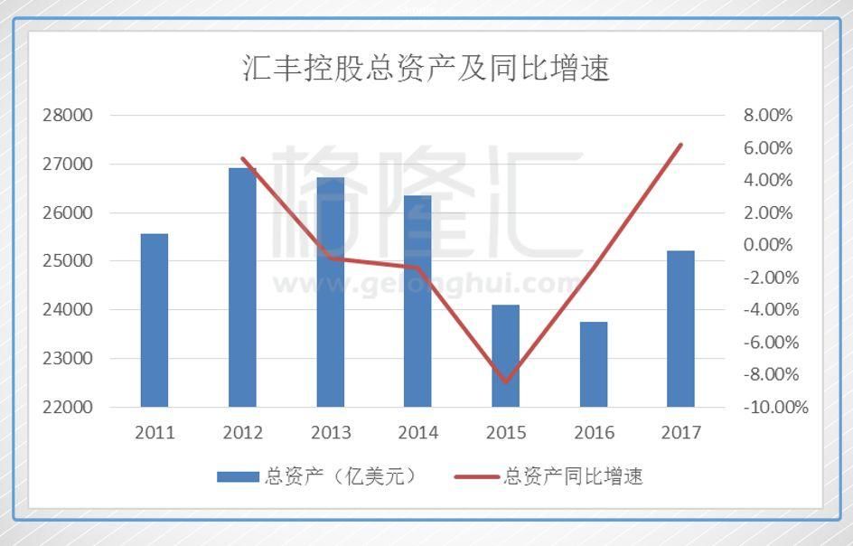 放榜后的汇丰控股是机会，还是坑?