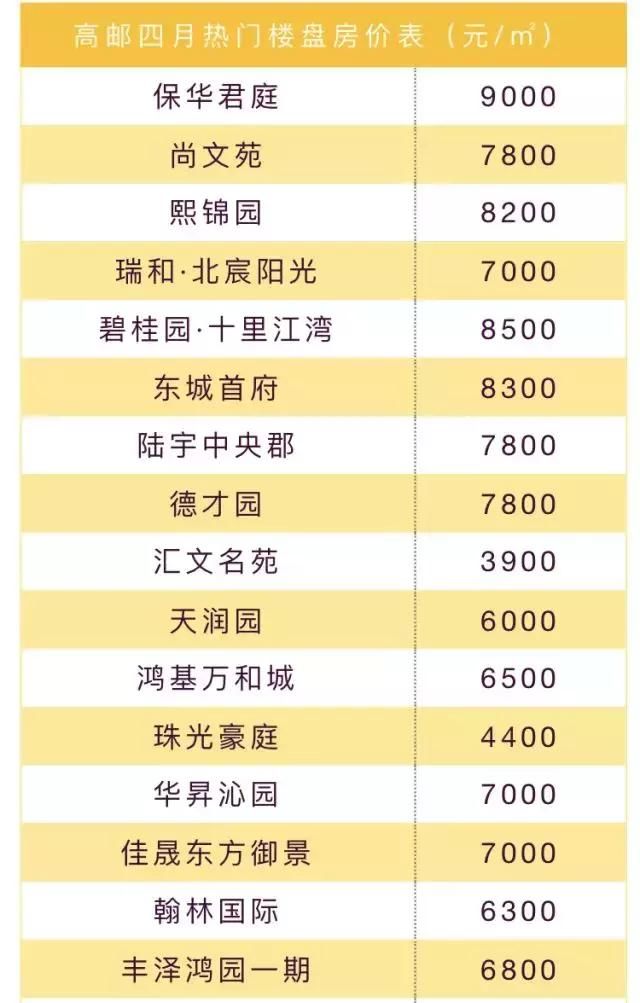 楼市不妙!金三银四成色不足,江苏13市&扬州房价地图曝光