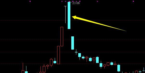 学好k线图，炒股赚钱不在是幻想，K线入门基础知识详解