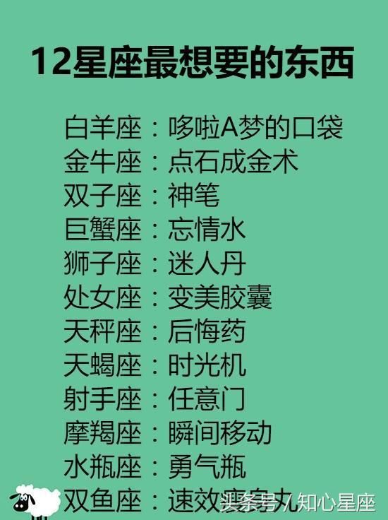 12星座最想要的东西是什么？射手座想要一扇任意门，你呢？