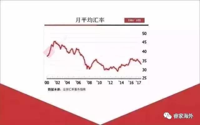 数据大揭秘带您解读 一路上扬的泰国房产