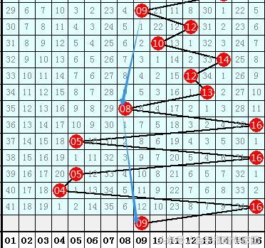 钟山双色球第18003期:二区本期热出,关注连码