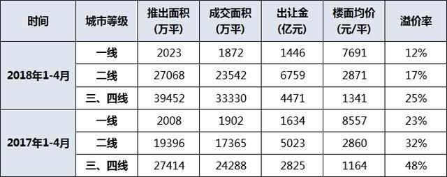 中指院：深度解析20家标杆房企拿“地”之道