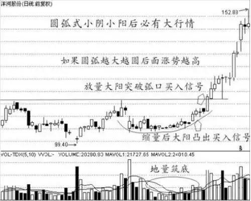 中国股市正式进入血崩时代，A股恐重回15年恐慌暴跌的时代！