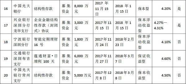 [刺心股]科达利现形记：首年业绩变脸 百亿市值蒸发