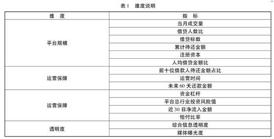 中国P2P公司规范程度测评及实例研究_【今日