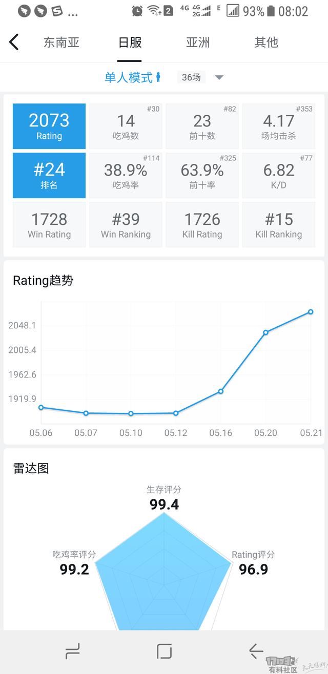 绝地求生牛人玩家，枪法很菜，却能在7天内进入日服杀榜22名