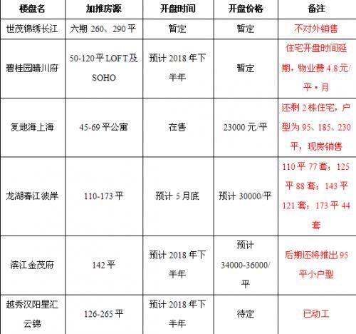 “跪”在长江主轴！花300万住汉阳江景房是一种怎样的体验？