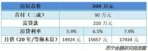 基本利率新政