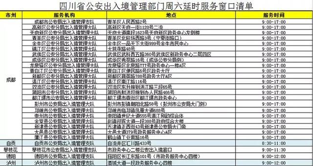 所有四川人,这些地方,周六也能办护照了,在你家