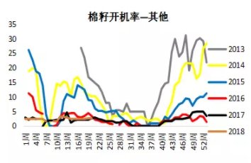 4天两个涨停，是什么主导了棉花的行情?