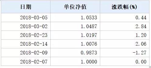 今年最\＂幸运\＂新基金来了，暴跌中狂买小盘股!