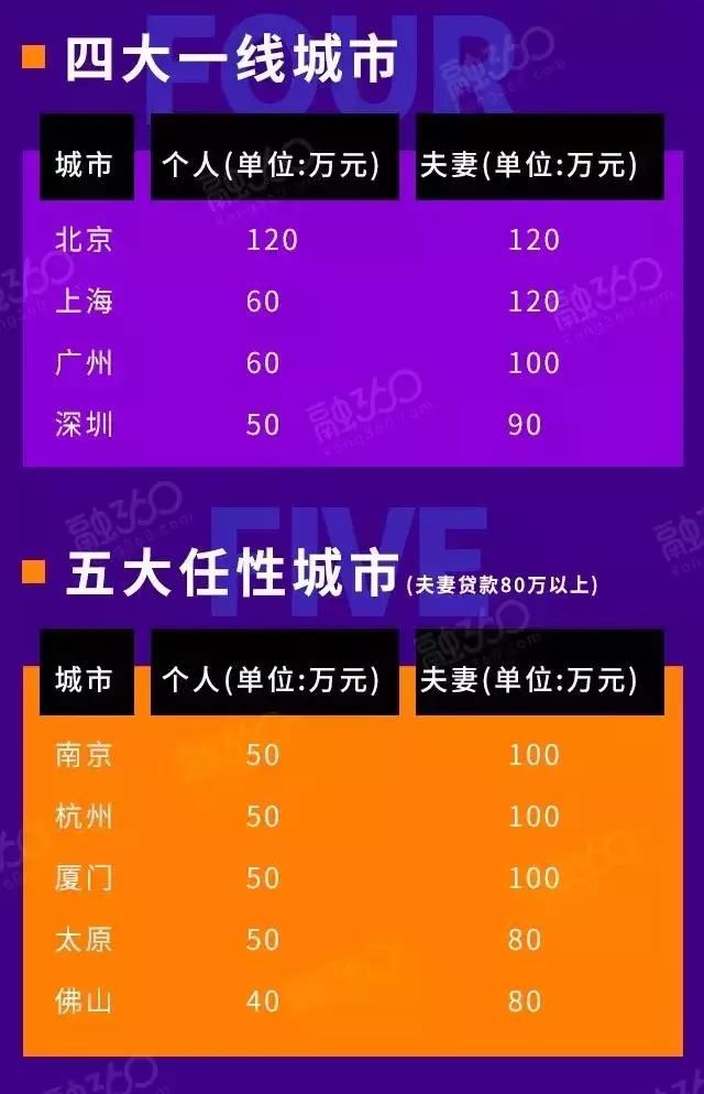 公积金买房，你的城市能贷多少钱？