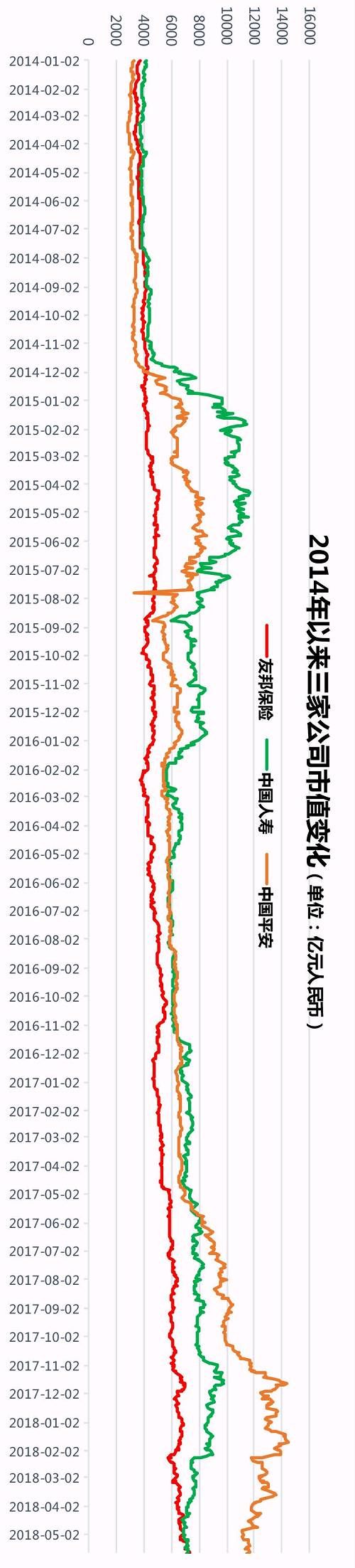 缩水1500亿，全球第一的寿险公司，如今变小三了?