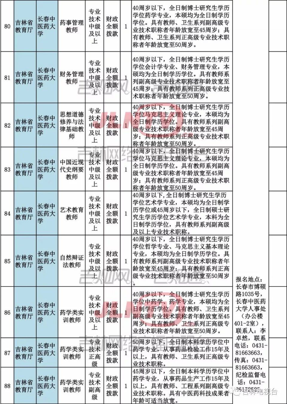 省直事业单位公开招聘工作人员344名