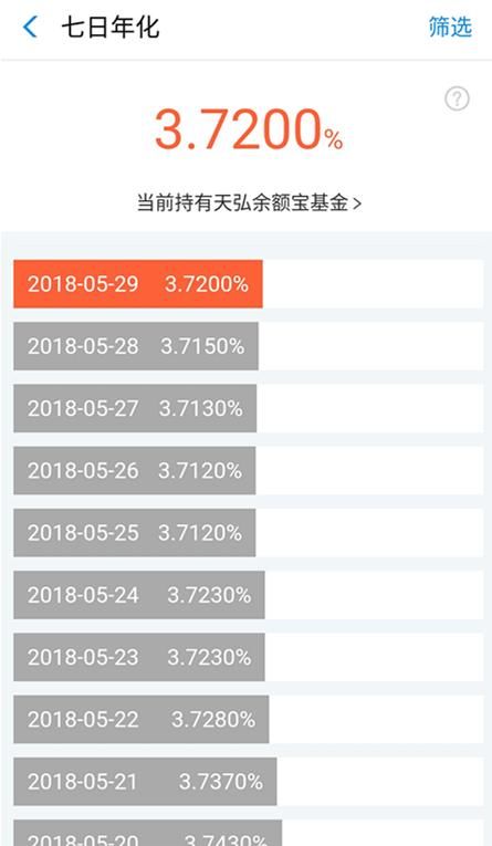 余额宝里的七日年化收益率是什么意思，你知道吗