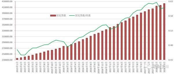 房地产将继续拉动中国经济？