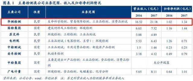 业绩增速超40%+低位滞涨 这只医药细分领域龙头，机构：逢低布局