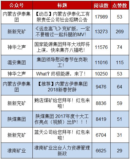 过了个春节，排名如何了?两期榜单在此，你在什么位置?