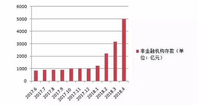 客户备付金集中存管后，支付宝们损失收入达上百亿！