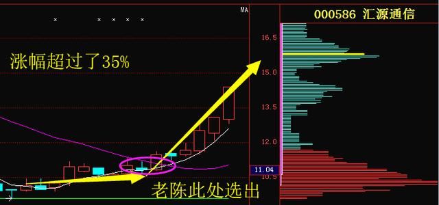 中国医药第一龙头横盘3年，今底部现金叉，18年有望赶超华锋股份