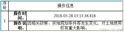 不止卖地这么简单!新建区两宗527亩巨无霸商住地来袭!