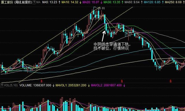 一位顶级游资大佬豪言：据五大法则立马卖出，否则亏到你退市！