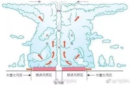 台风已在广东徐闻登陆！未来几天暴雨大暴雨特大暴雨等你，还可能