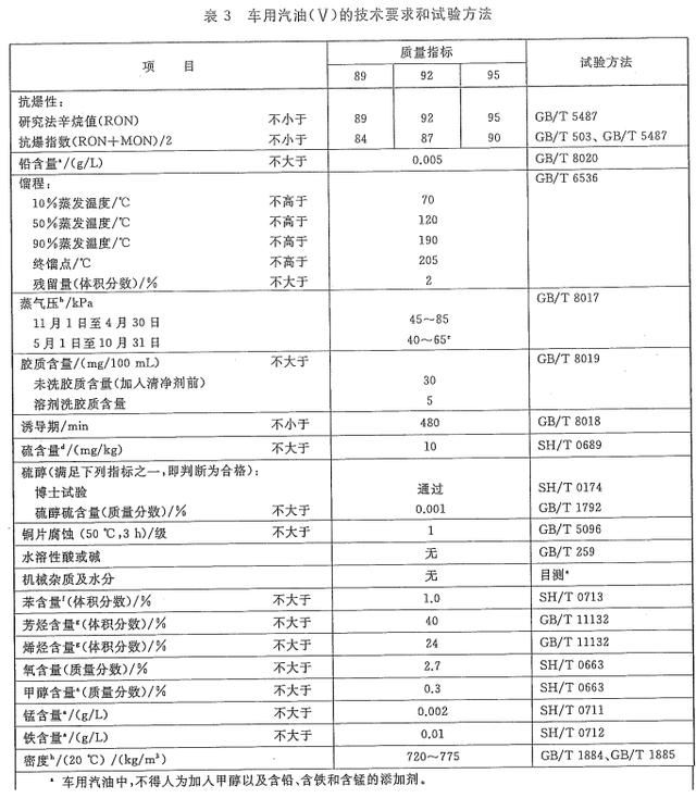 中石油和中石化“两桶油”，哪家油更耐跑！