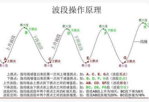 中国股市最牛的人：教你最笨的方法，学会的人都赚了