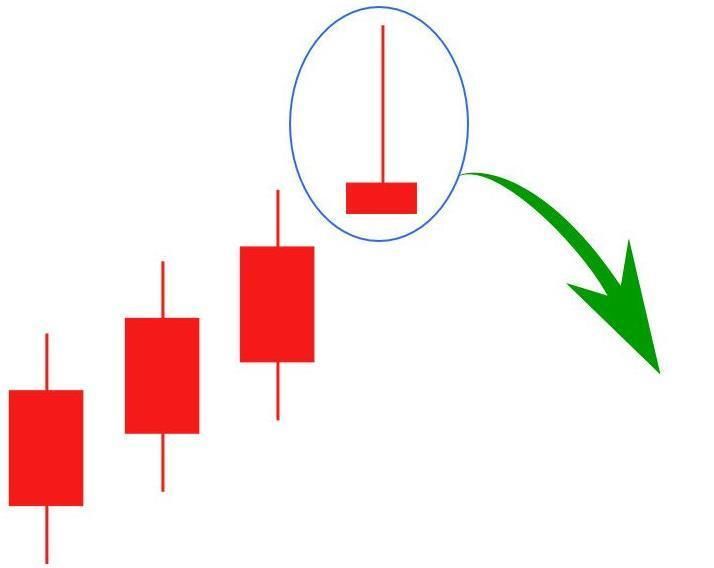 外汇交易K线下单技巧,99%的人都说好!