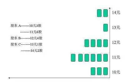 A股最牛的人：炒股一定着眼看一个指标，主力一举一动难逃法眼