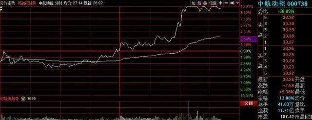 中国股市有史以来最强的追涨战法，一旦学习，学会少走十年弯路!