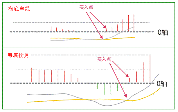 一位股市天才首次揭秘：价值千万的MACD口诀，背熟天天涨停板！