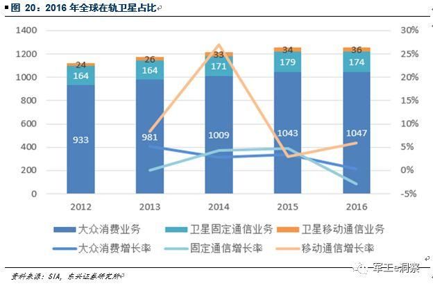 美国一骑绝尘，中国含苞待放 --商业航天专题报告