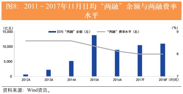 2018年证券业展望:投资者机构化时代来临,资管回归主动管理