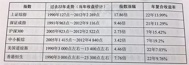 如果你想要一个体面的晚年