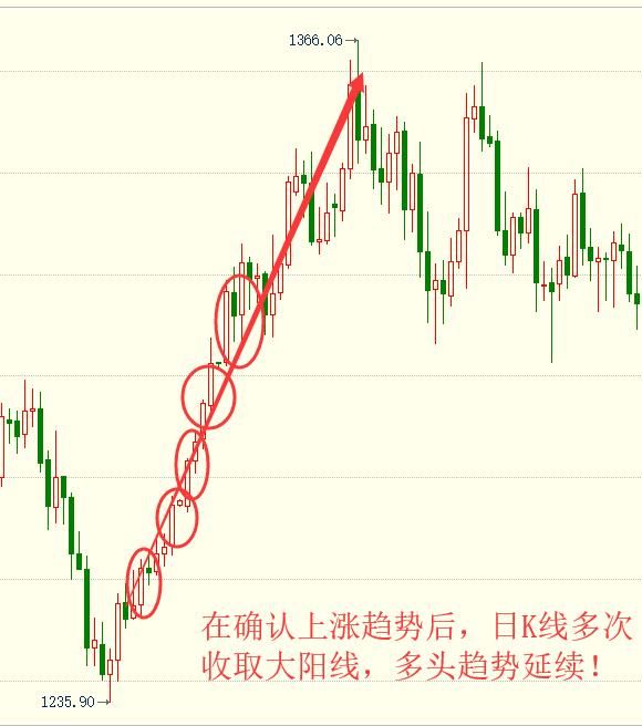 赵云论金：零基础新手实盘教学裸K实战应用三之大阳线！