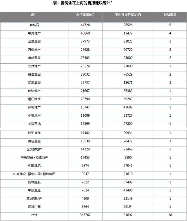 深度研究丨高价自持地块盈利难题如何破局？