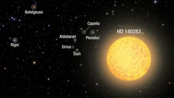 科学家确认144亿岁恒星，其竟然大于既定宇宙年龄