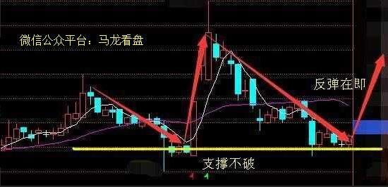 中国股市:突破遇阻，下周迎来低吸机会!