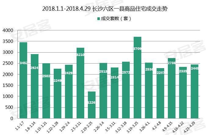 长沙各区最新房价出炉:最低均价不到5千!看看你还能买哪儿