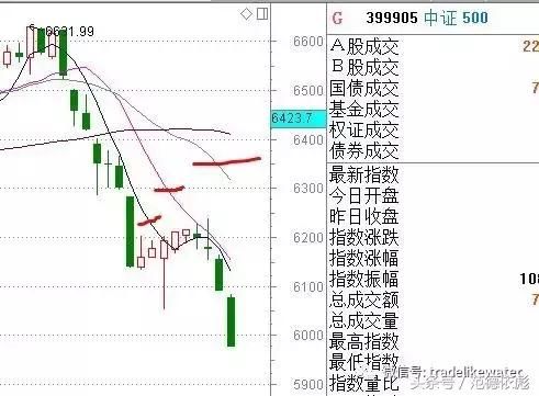 中国股市进入涨跌不休的过山车时代，散户备受煎熬，A股怎么了？