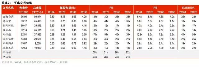 康美药业估值分析--中医全产业链拥有者