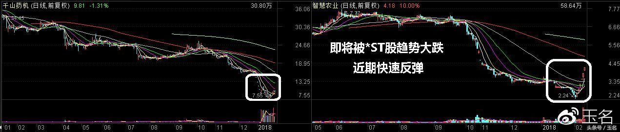 一波跳水过后的个股情况梳理