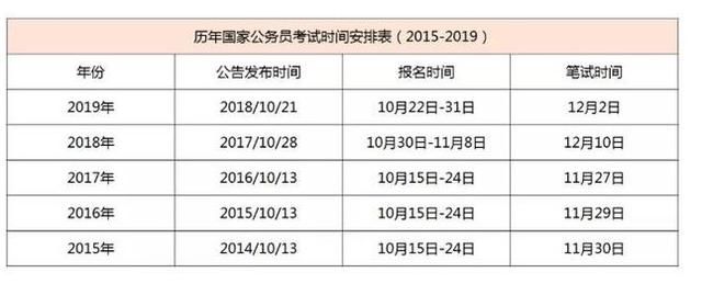 2020年国考开战在即,你是青铜还是王者?