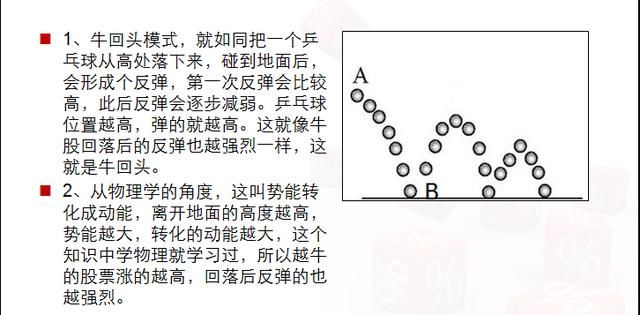 三线合一的三金叉为强烈的买入信号，即使砸锅卖铁也要全力满仓！