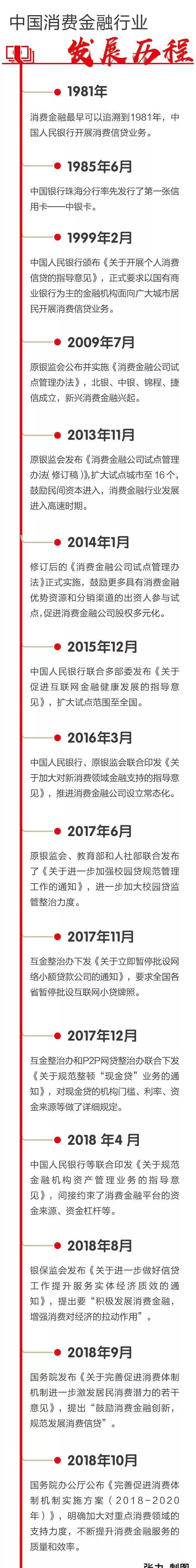 中邮消费金融上征信吗