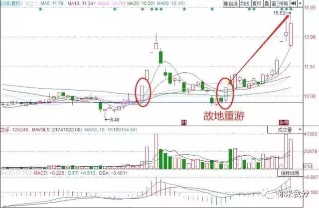 一位资深老股民坚持12年的选股形态，新手学会了，终身受益