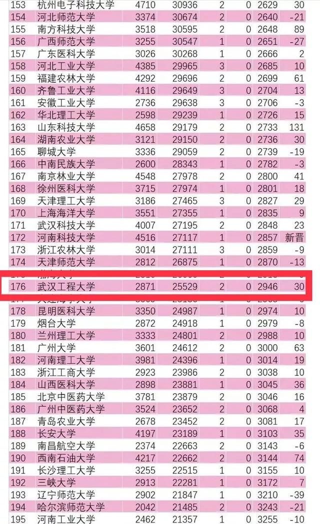 美国材料科学排名_美国著名艳星排名前10(2)